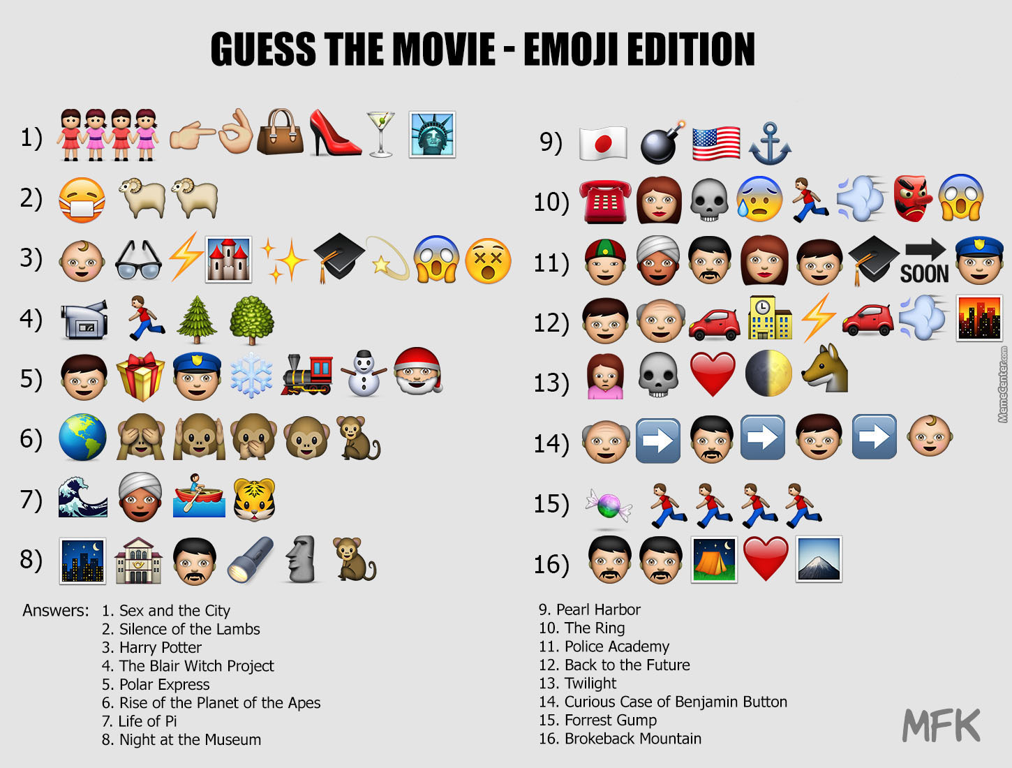 Guess The Movie Emojis Fasrenjoy